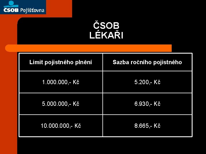 ČSOB LÉKAŘI Limit pojistného plnění Sazba ročního pojistného 1. 000, - Kč 5. 200,