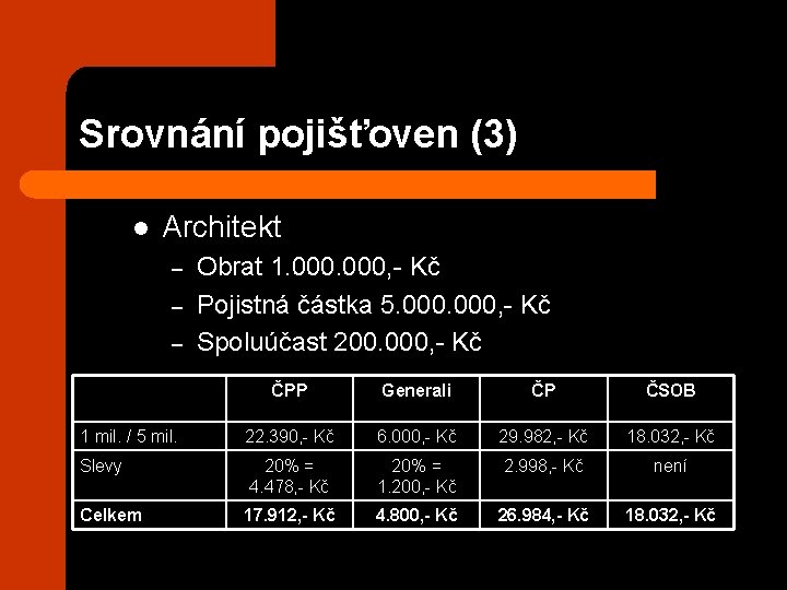 Srovnání pojišťoven (3) l Architekt – – – Obrat 1. 000, - Kč Pojistná