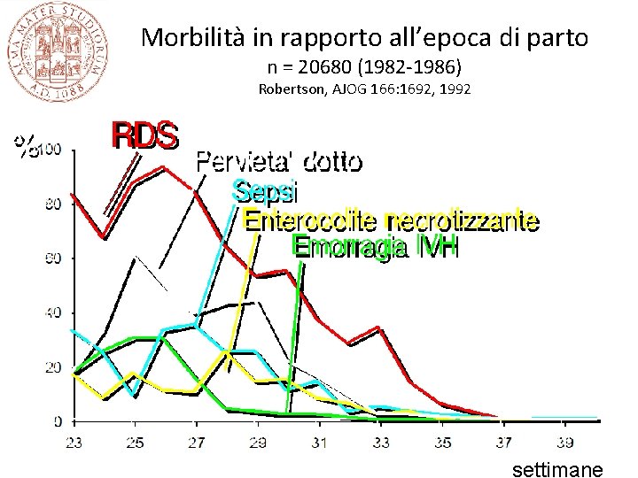 Morbilità in rapporto all’epoca di parto n = 20680 (1982 -1986) Robertson, AJOG 166: