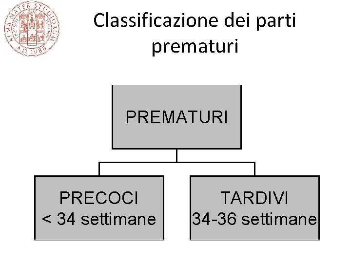 Classificazione dei parti prematuri PREMATURI PRECOCI < 34 settimane TARDIVI 34 -36 settimane 