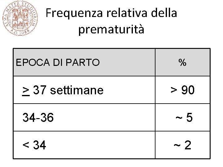 Frequenza relativa della prematurità EPOCA DI PARTO > 37 settimane % > 90 34