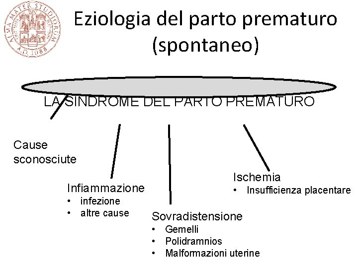 Eziologia del parto prematuro (spontaneo) LA SINDROME DEL PARTO PREMATURO Cause sconosciute Infiammazione •