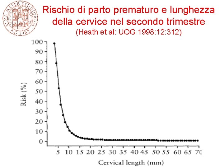 Rischio di parto prematuro e lunghezza della cervice nel secondo trimestre (Heath et al: