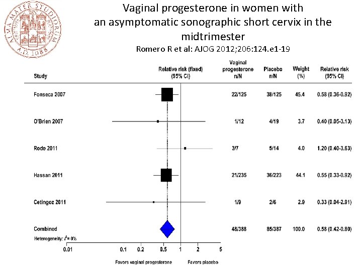 Vaginal progesterone in women with an asymptomatic sonographic short cervix in the midtrimester Romero
