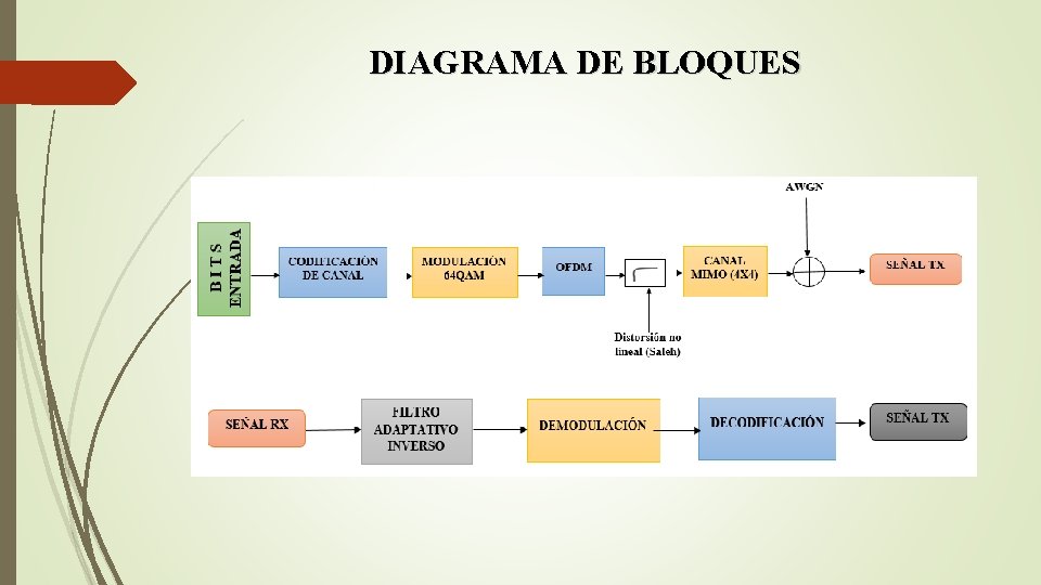 DIAGRAMA DE BLOQUES 