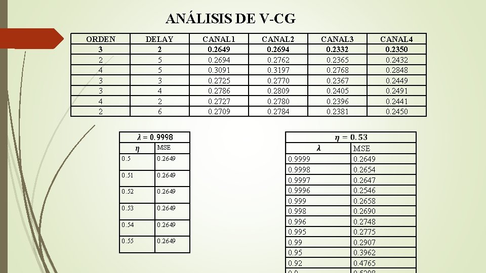 ANÁLISIS DE V-CG ORDEN 3 2 4 3 3 4 2 DELAY 2 5