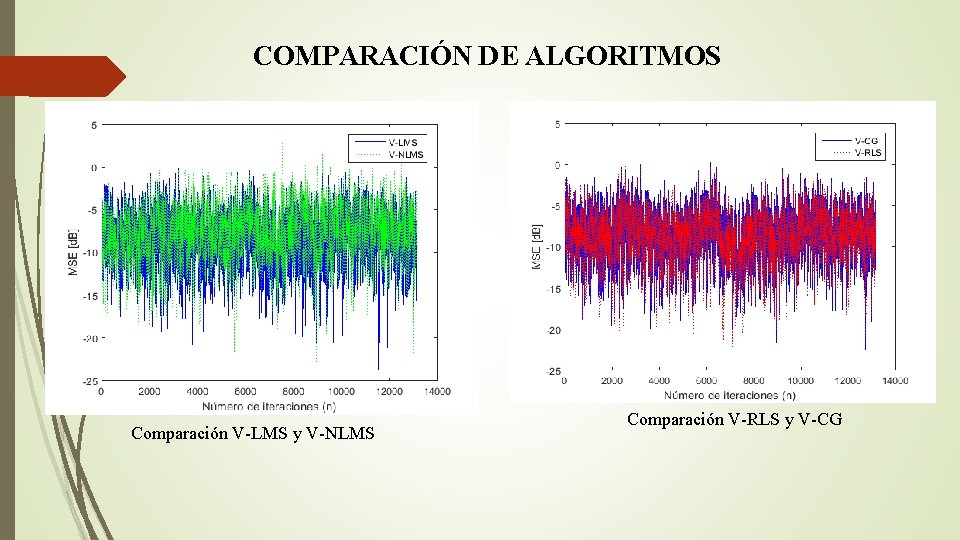 COMPARACIÓN DE ALGORITMOS Comparación V-LMS y V-NLMS Comparación V-RLS y V-CG 