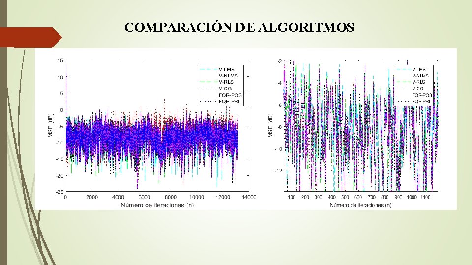 COMPARACIÓN DE ALGORITMOS 