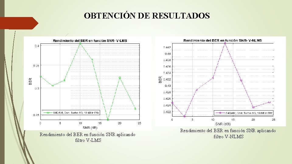 OBTENCIÓN DE RESULTADOS Rendimiento del BER en función SNR aplicando filtro V-LMS Rendimiento del