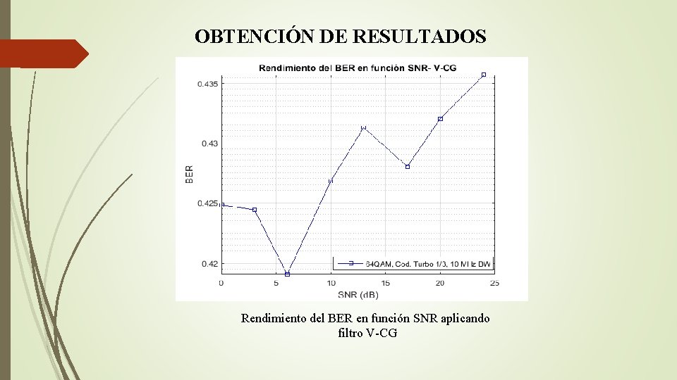 OBTENCIÓN DE RESULTADOS Rendimiento del BER en función SNR aplicando filtro V-CG 