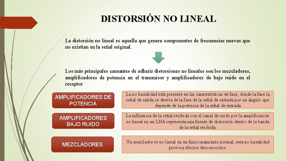DISTORSIÓN NO LINEAL La distorsión no lineal es aquella que genera componentes de frecuencias