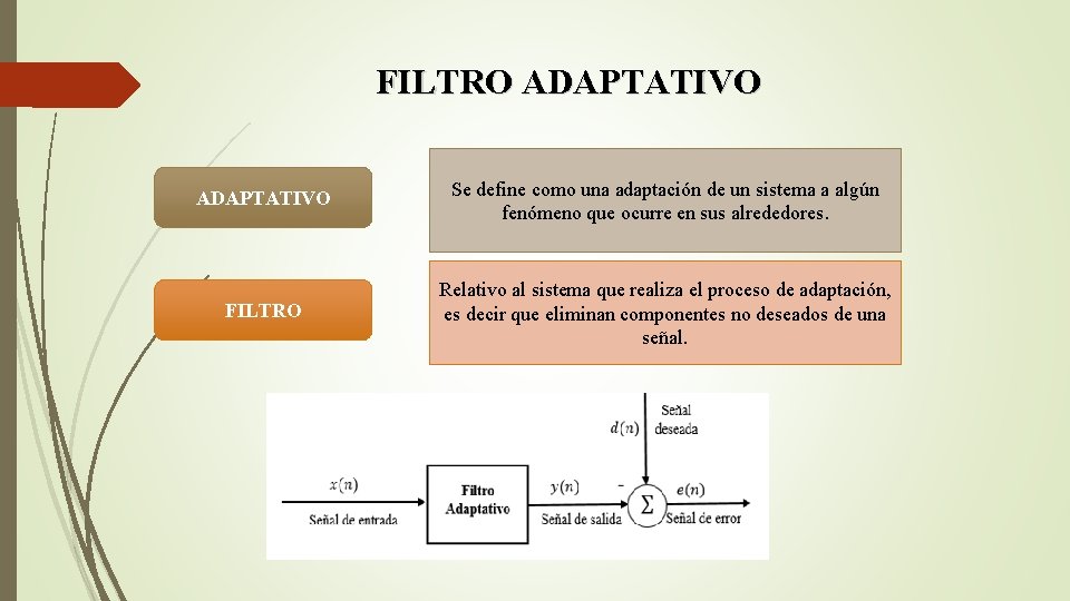 FILTRO ADAPTATIVO Se define como una adaptación de un sistema a algún fenómeno que