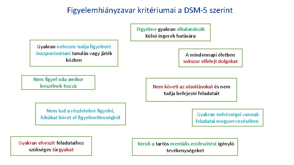 Figyelemhiányzavar kritériumai a DSM-5 szerint Figyelme gyakran elkalandozik külsö ingerek hatàsàra Gyakran nehezen tudja