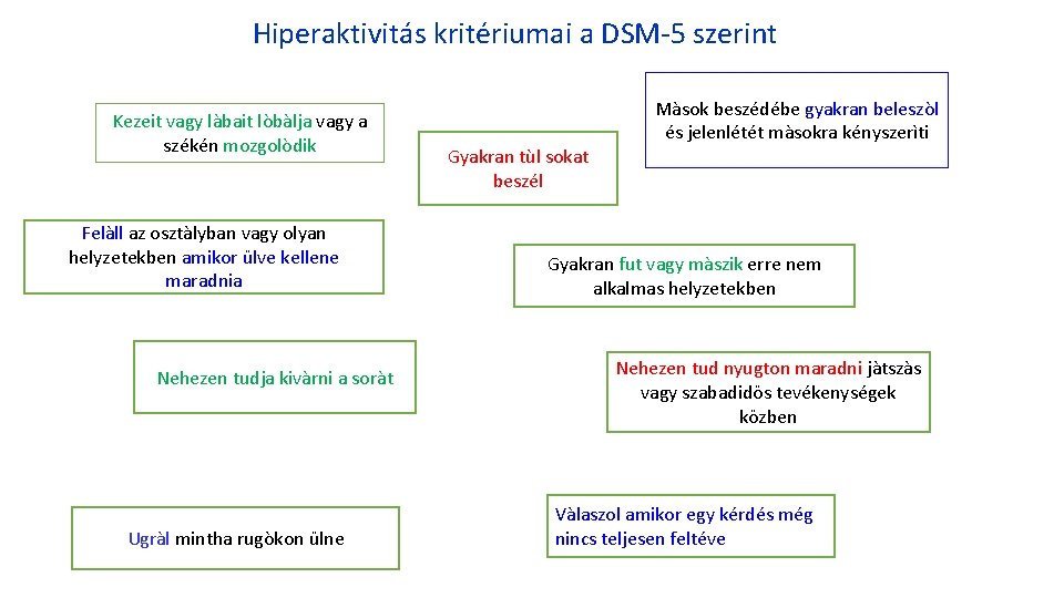 Hiperaktivitás kritériumai a DSM-5 szerint Kezeit vagy làbait lòbàlja vagy a székén mozgolòdik Felàll