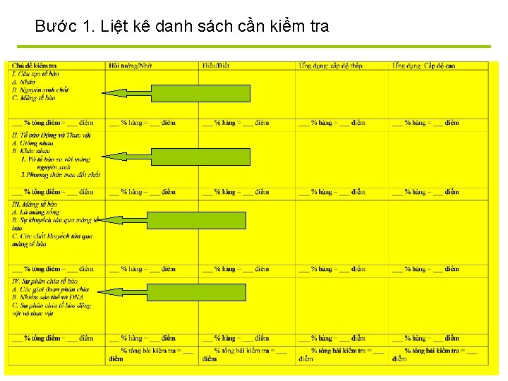 Bước 1. Liệt kê danh sách cần kiểm tra 