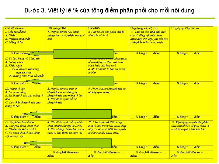 Bước 3. Viết tỷ lệ % của tổng điểm phân phối cho mỗi nội