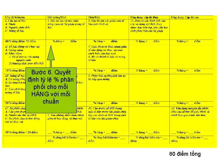 Bước 6. Quyết định tỷ lệ % phân phối cho mỗi HÀNG với mỗi