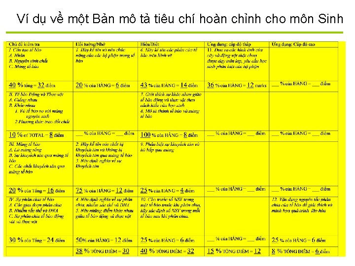 Ví dụ về một Bản mô tả tiêu chí hoàn chỉnh cho môn Sinh