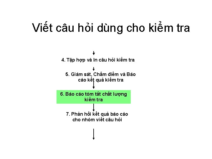 Viết câu hỏi dùng cho kiểm tra 4. Tập hợp và In câu hỏi