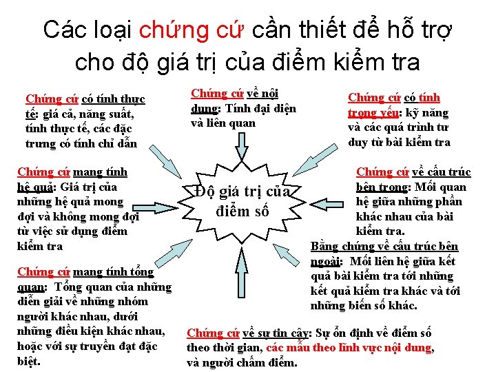 Các loại chứng cứ cần thiết để hỗ trợ cho độ giá trị của