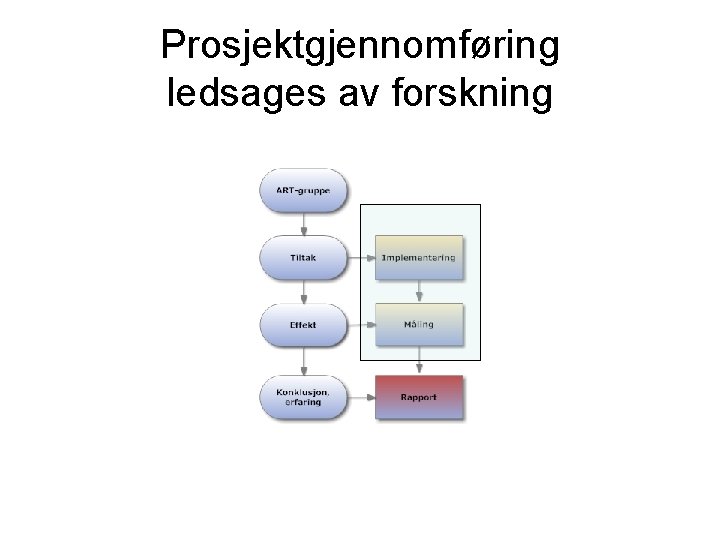 Prosjektgjennomføring ledsages av forskning Prosjektgjennomføring ledsages av forskning