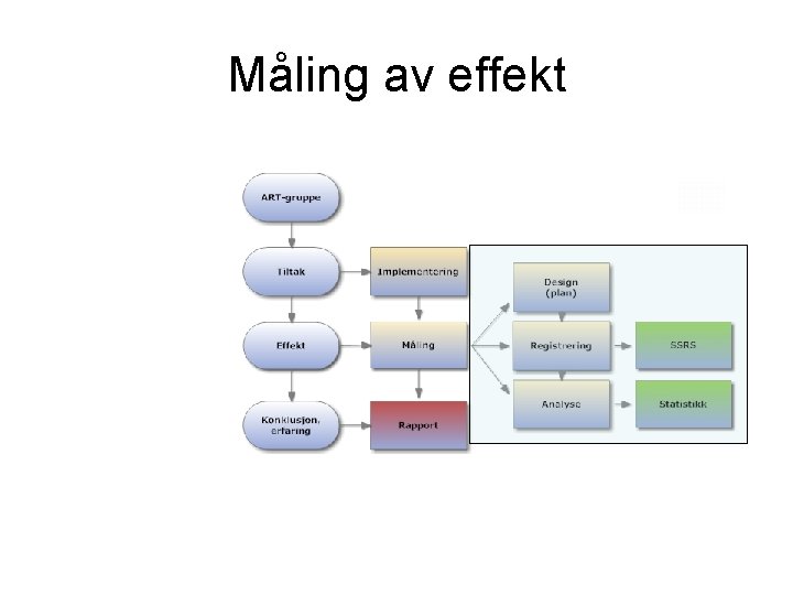 Måling av effekt Måling av effekt