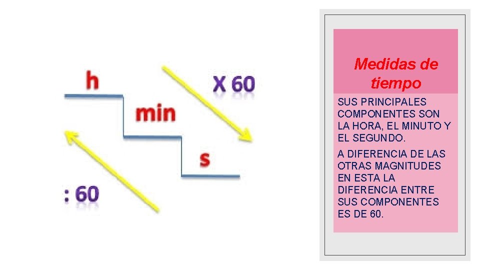 Medidas de tiempo SUS PRINCIPALES COMPONENTES SON LA HORA, EL MINUTO Y EL SEGUNDO.