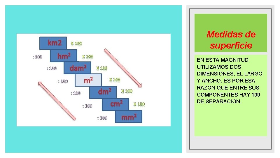 Medidas de superficie EN ESTA MAGNITUD UTILIZAMOS DIMENSIONES, EL LARGO Y ANCHO, ES POR