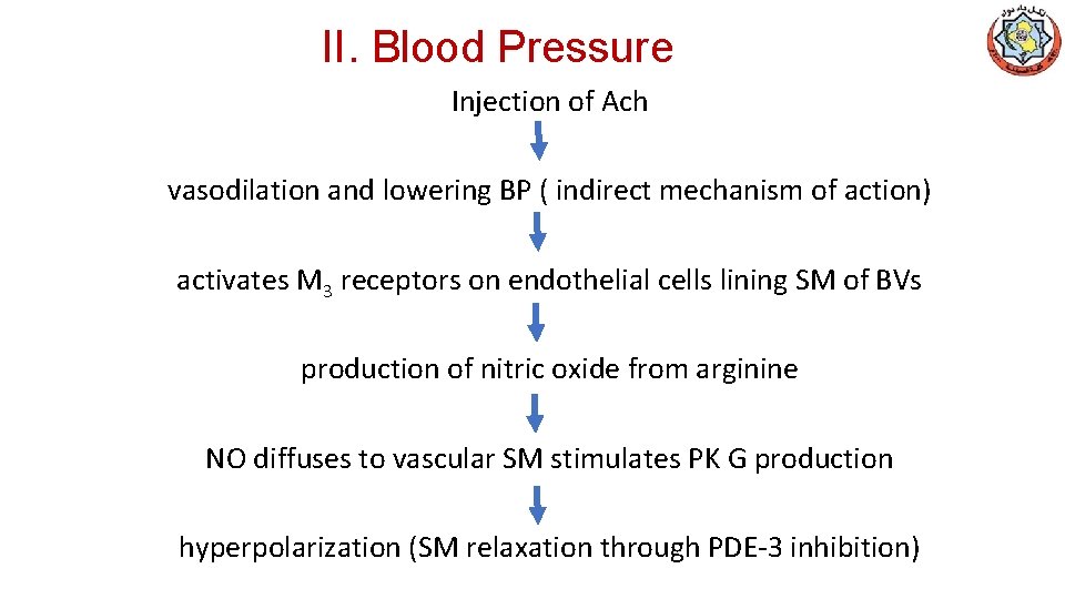 II. Blood Pressure Injection of Ach vasodilation and lowering BP ( indirect mechanism of