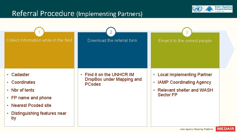 Referral Procedure (Implementing Partners) 1 Collect Information while in the field • Cadaster •