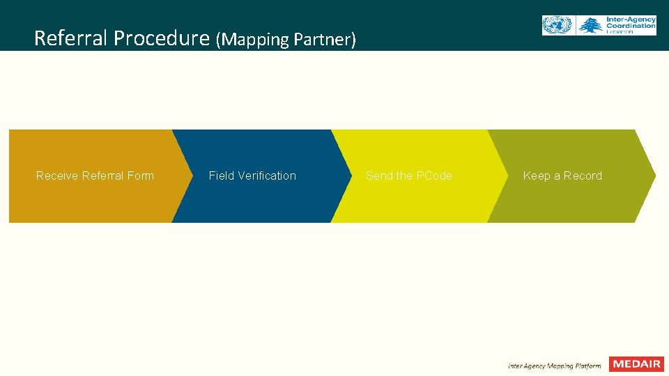 Referral Procedure (Mapping Partner) Receive Referral Form Field Verification Send the PCode Keep a Referral Procedure (Mapping Partner) Receive Referral Form Field Verification Send the PCode Keep a