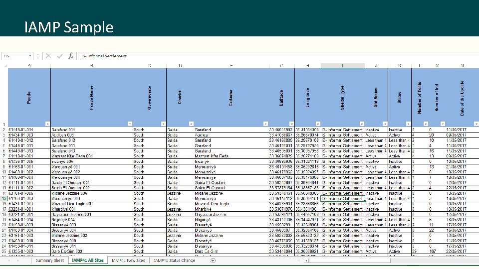 IAMP Sample IAMP Sample