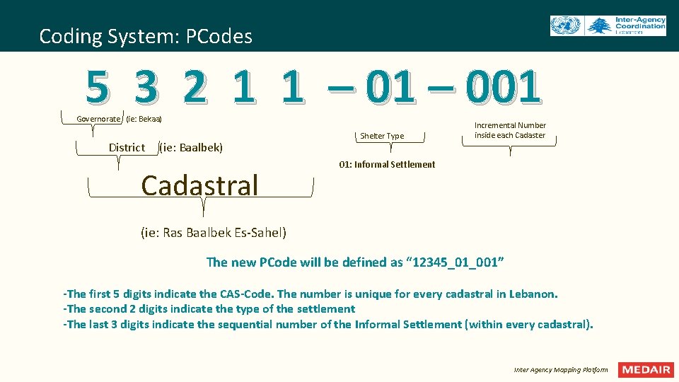 Coding System: PCodes 5 3 2 1 1 – 001 Governorate (ie: Bekaa) District