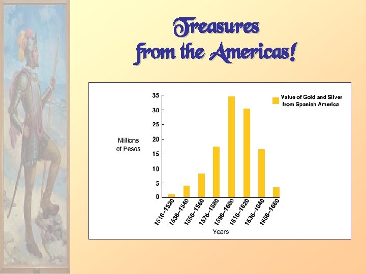 Treasures from the Americas! 