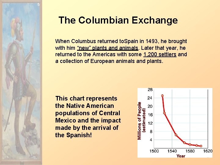 5 The Columbian Exchange When Columbus returned to. Spain in 1493, he brought with