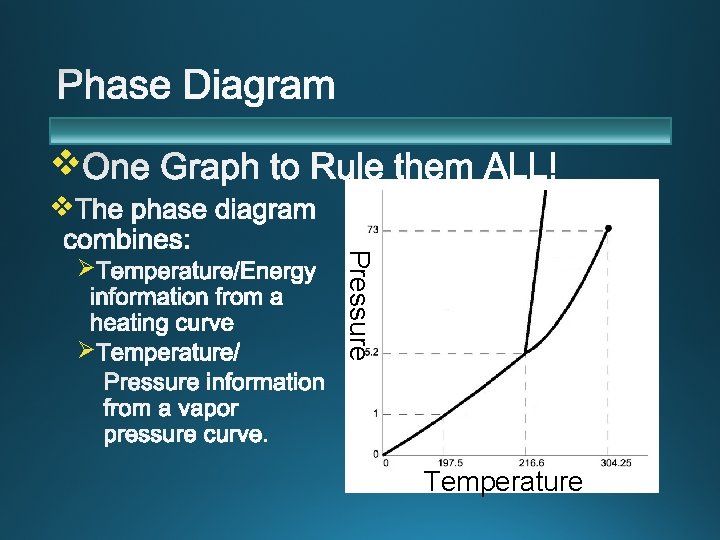 v v Ø Pressure Ø Temperature 