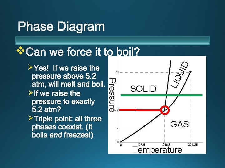 v Ø SOLID LIQ Pressure Ø UID Ø GAS Temperature 