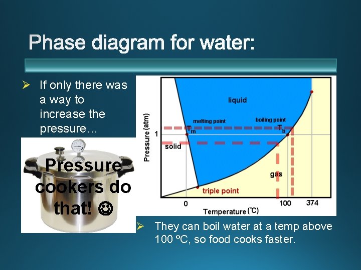 Ø If only there was a way to increase the pressure… Pressure cookers do