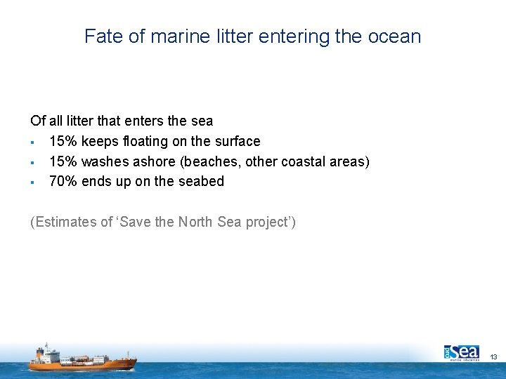 Fate of marine litter entering the ocean Of all litter that enters the sea