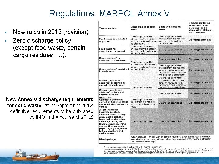 Regulations: MARPOL Annex V § § New rules in 2013 (revision) Zero discharge policy