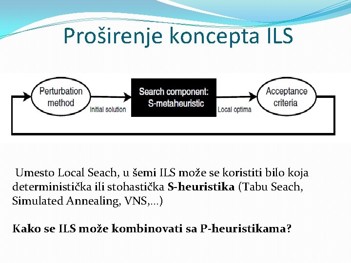Proširenje koncepta ILS Umesto Local Seach, u šemi ILS može se koristiti bilo koja