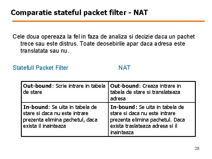 Comparatie stateful packet filter - NAT Cele doua opereaza la fel in faza de