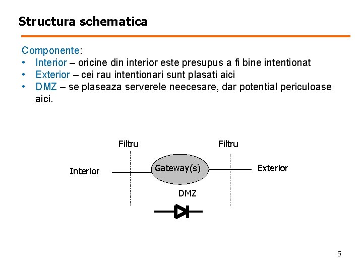 Structura schematica Componente: • Interior – oricine din interior este presupus a fi bine