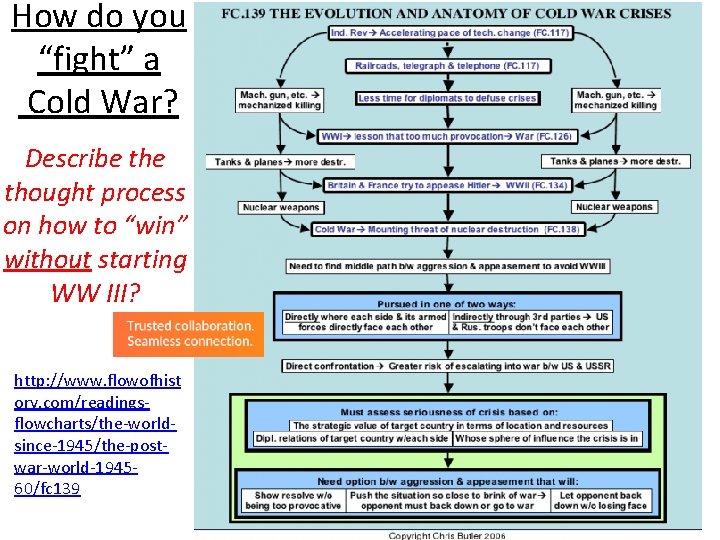 How do you “fight” a Cold War? Describe thought process on how to “win”