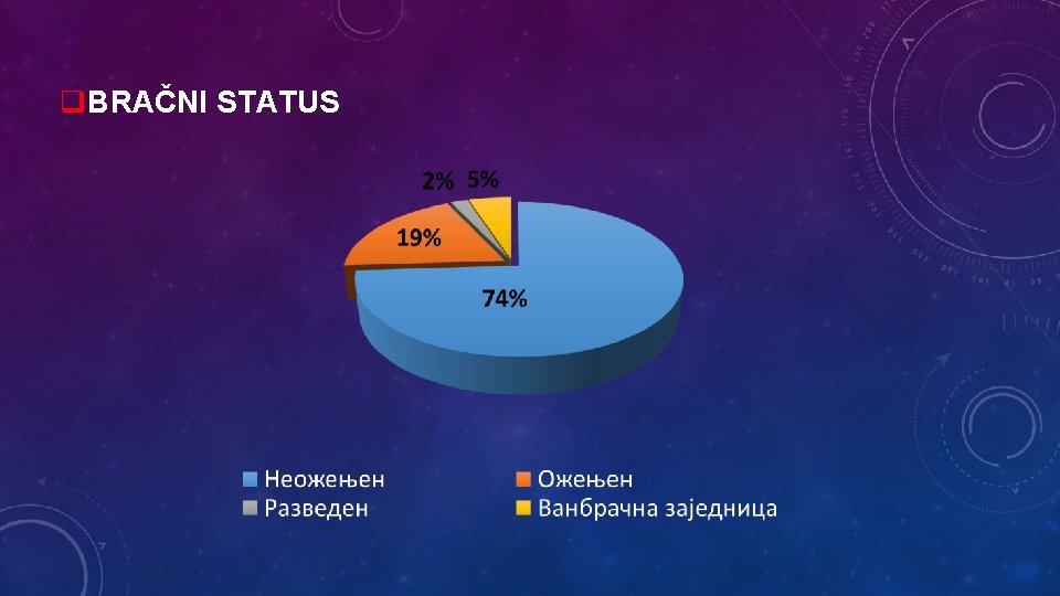 q. BRAČNI STATUS 