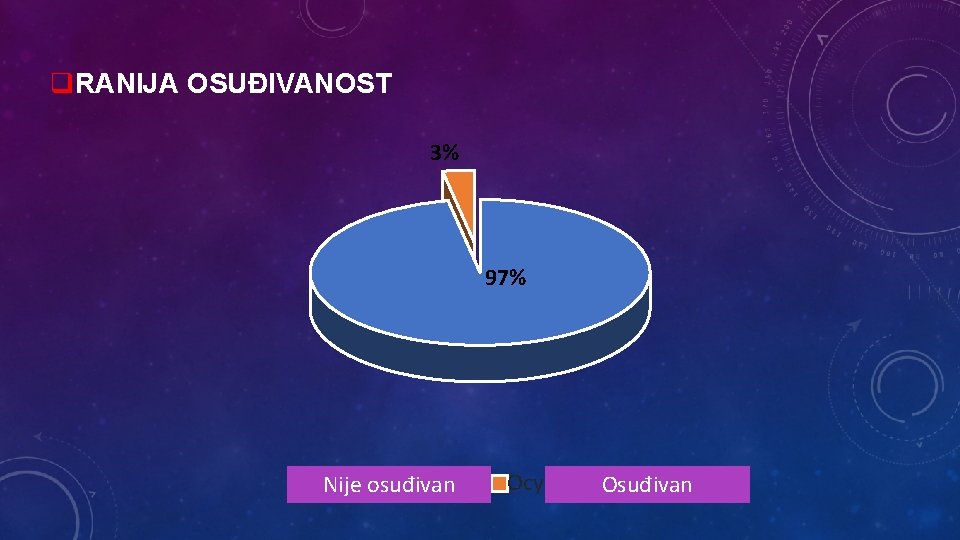 q. RANIJA OSUĐIVANOST 3% 97% Није осуђиван Nije osuđivan Осуђиван. Osuđivan 