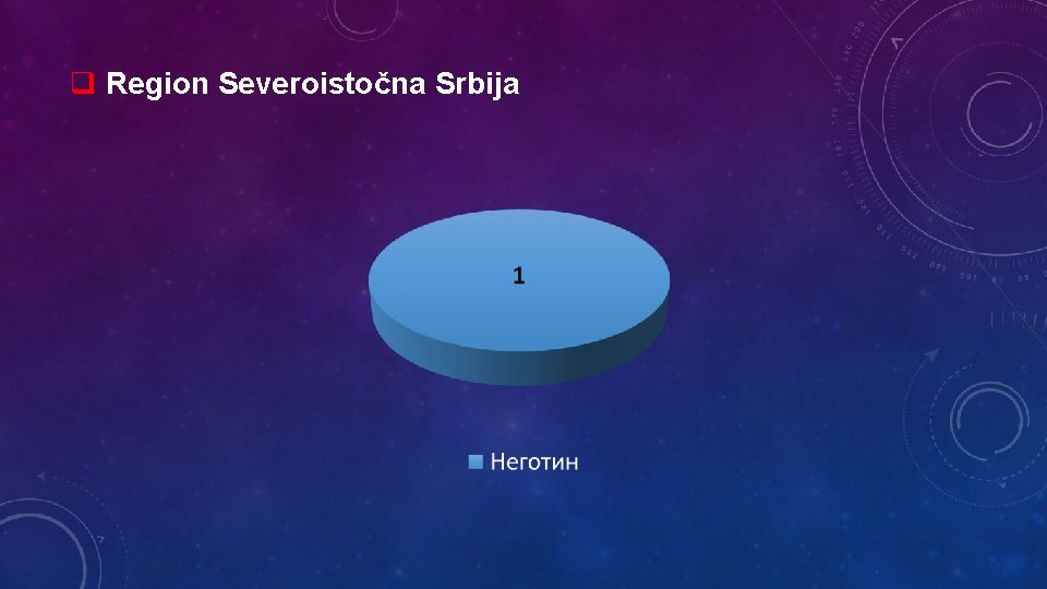 q Region Severoistočna Srbija 