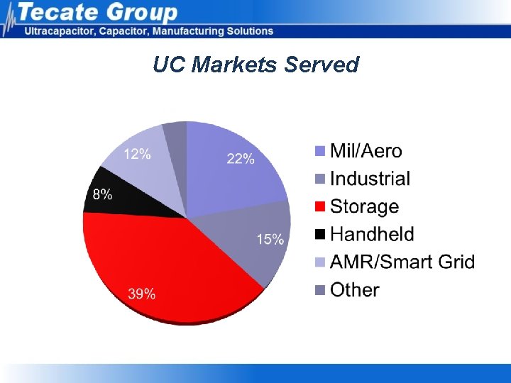 UC Markets Served UC Markets Served