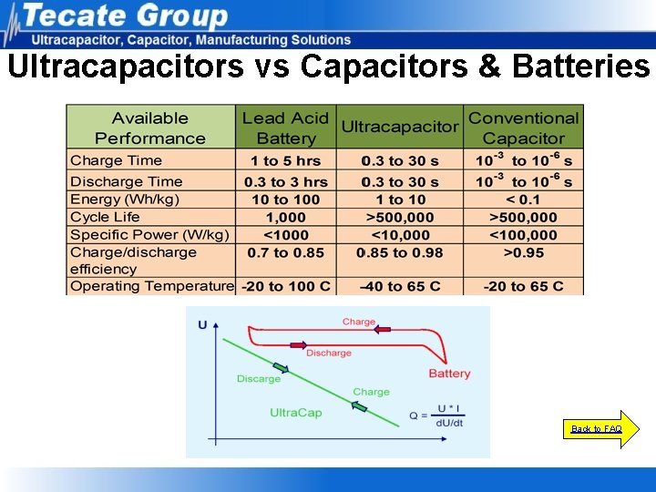 Ultracapacitors vs Capacitors & Batteries Back to FAQ Ultracapacitors vs Capacitors & Batteries Back to FAQ