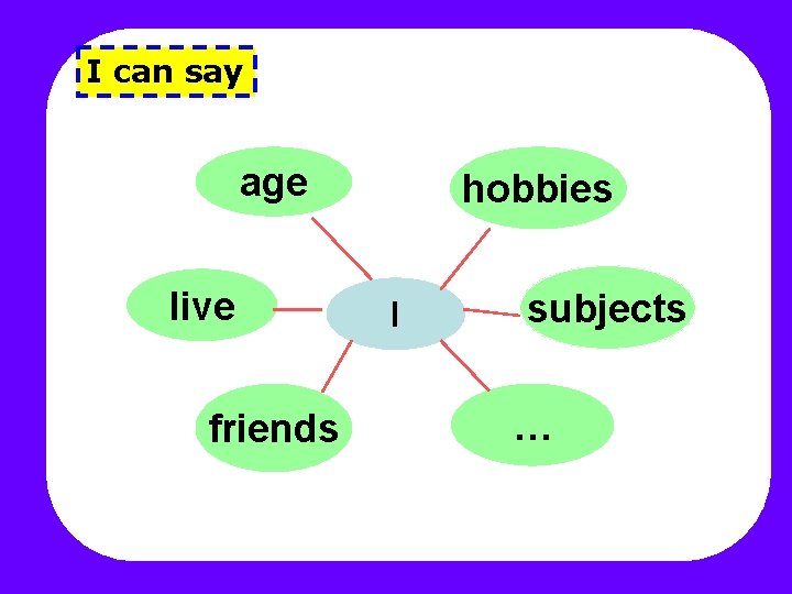 I can say age live friends hobbies I subjects … I can say age live friends hobbies I subjects …